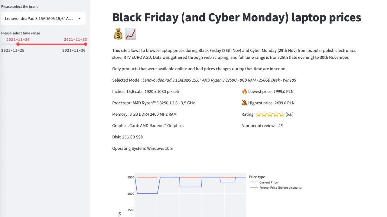 Electronics Price Tracker