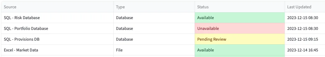 Data layer - source status table