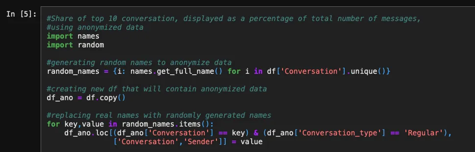 Anonymization process