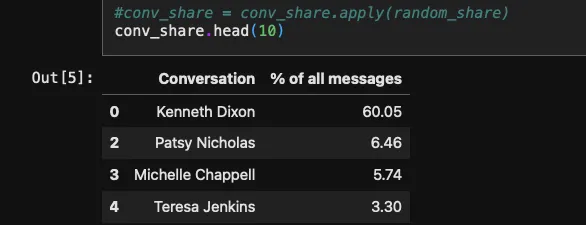 Anonymization process2