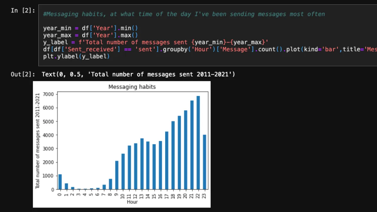 Facebook Archive Analysis