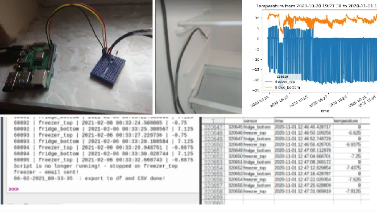 IoT Temperature Monitoring